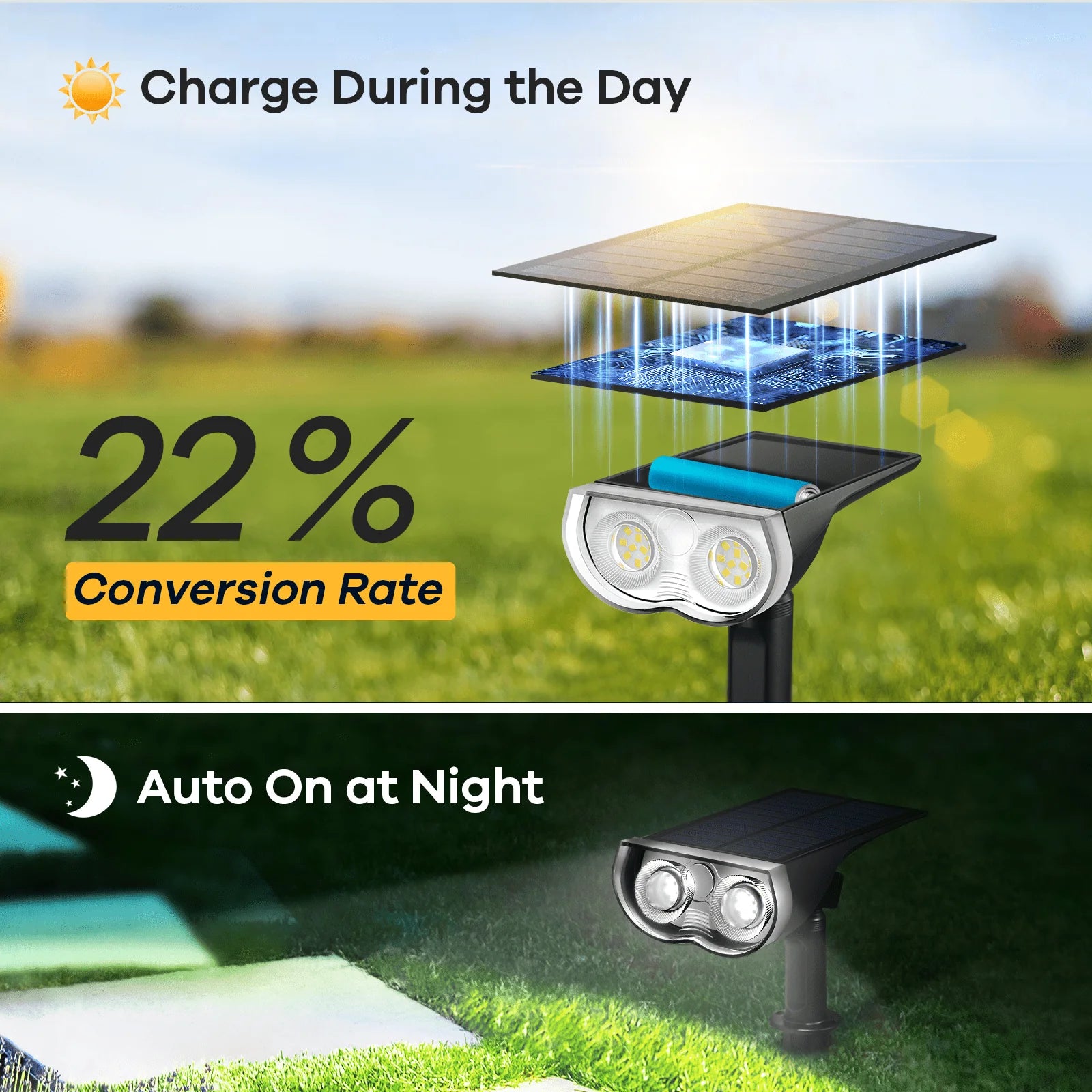Linkind Solar Lights Outdoor, Solar Spot Lights Outdoor 800LM 6500K Daylight White, Solar Landscape Spotlights for Garden Yard Patio Driveway Porch, 4-Pack