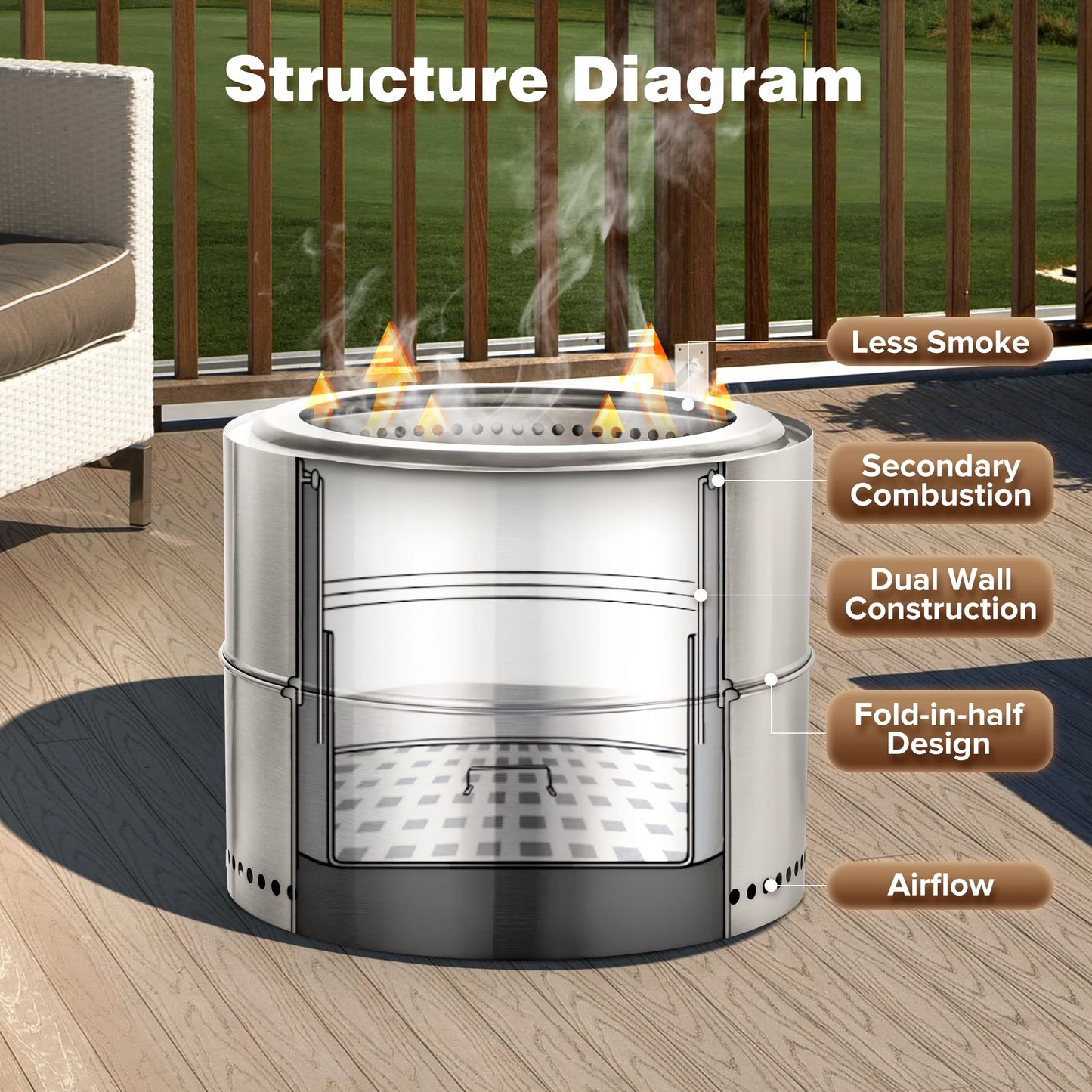 LHRIVER 19.49" Stainless Steel Fire Pit 2.0, Wood and Smokeless Burning, Portable Outdoor Firepit for Camping, Patio
