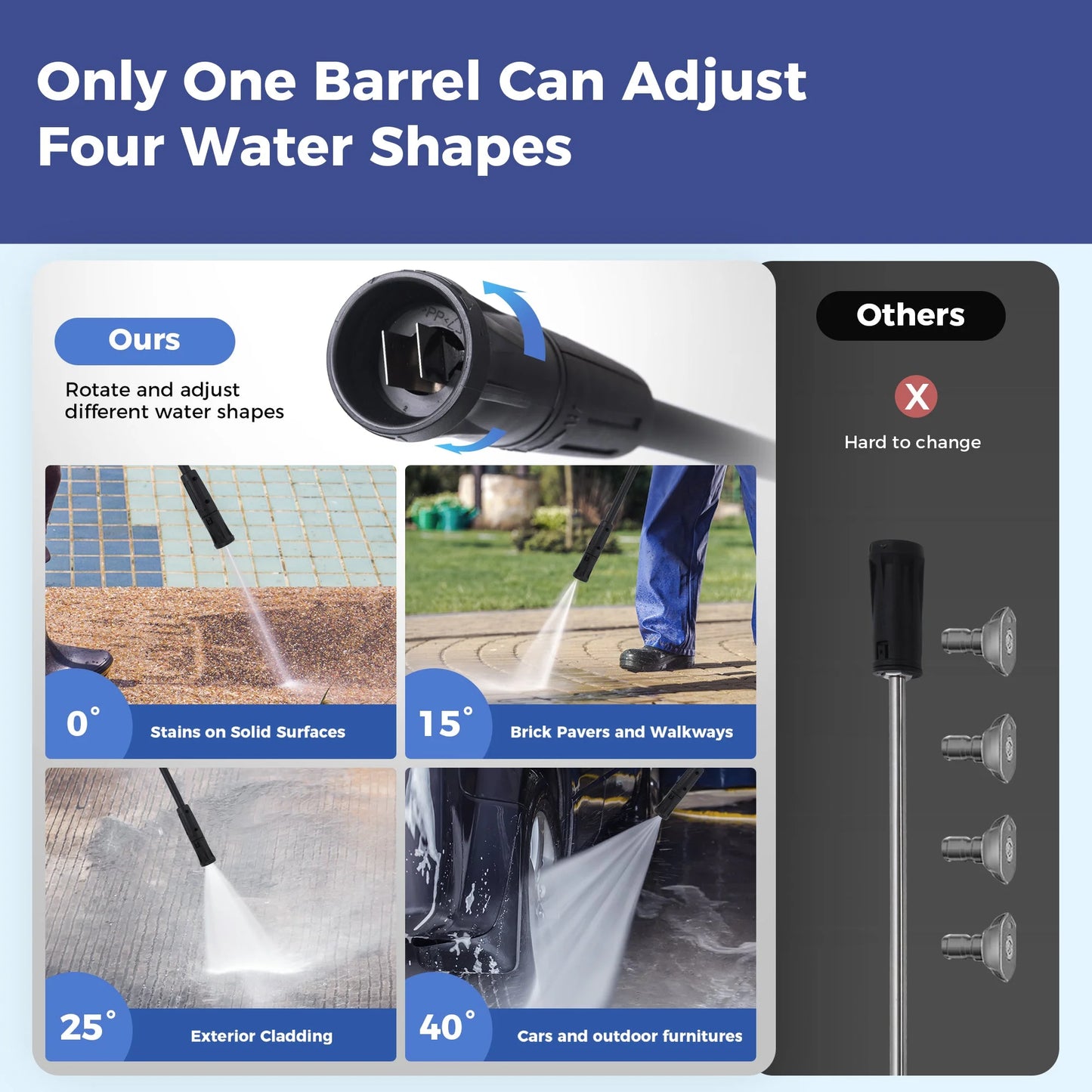 MF Studio Electric Pressure Washer 2100PSI Max 1.85GPM with Adjustable Nozzle, Ideal for Car Washing and Patio Garden