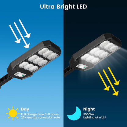 Thorfire 4 Pack Solar Street Light Outdoor,1000LM 279 LEDs Motion Sensor Flood Light 3 Lighting Modes Waterproof for Yard, Fence, Garden, Patio, Front Door