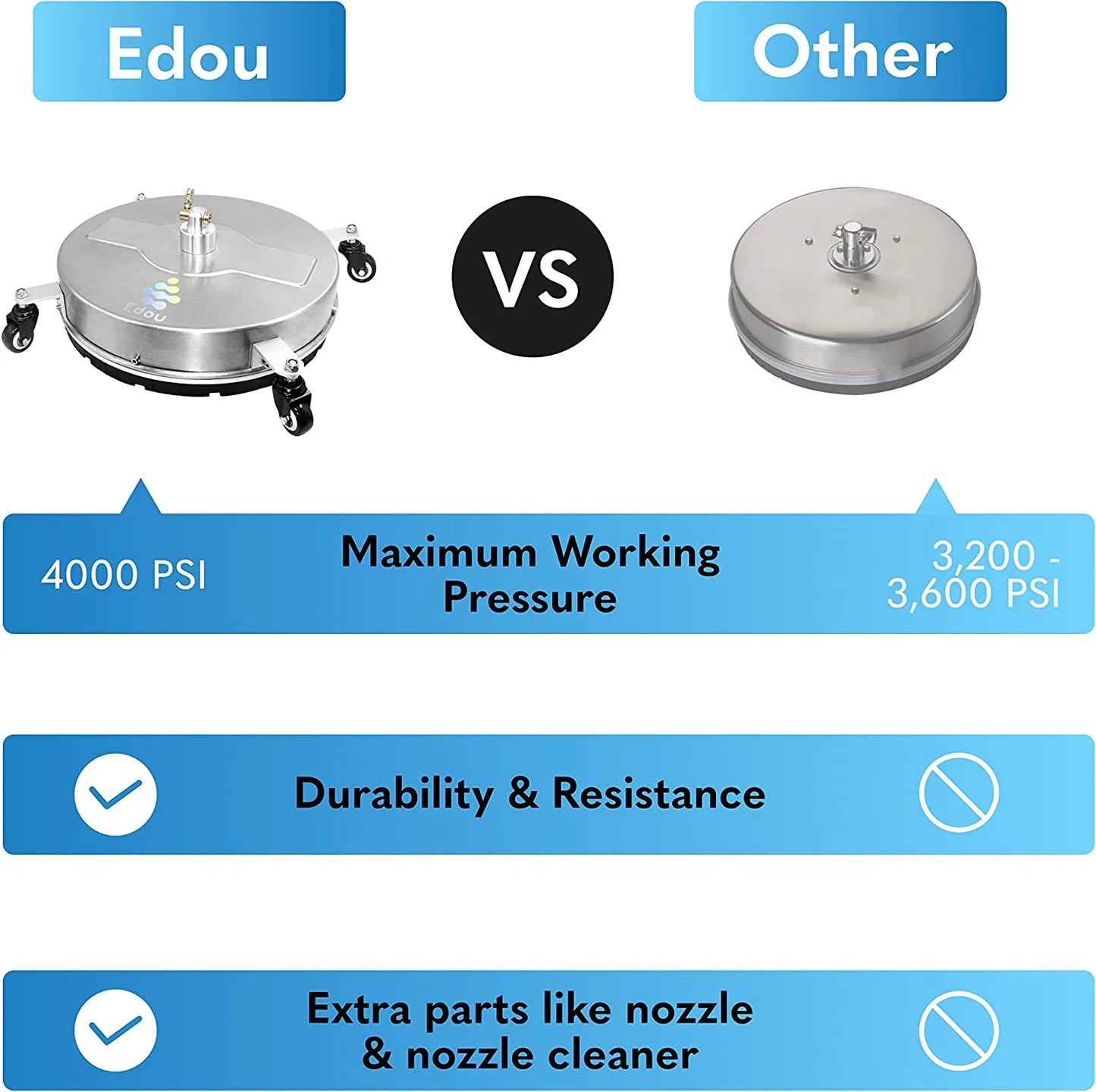 EDOU 18-Inch Pressure Washer Surface Cleaner - Power Washer Accessory with Wheels - 2 Pressure Washer Extension Wand attachments - for Cleaning Driveways, Sidewalks, Patios - 4000 PSI Max Pressure