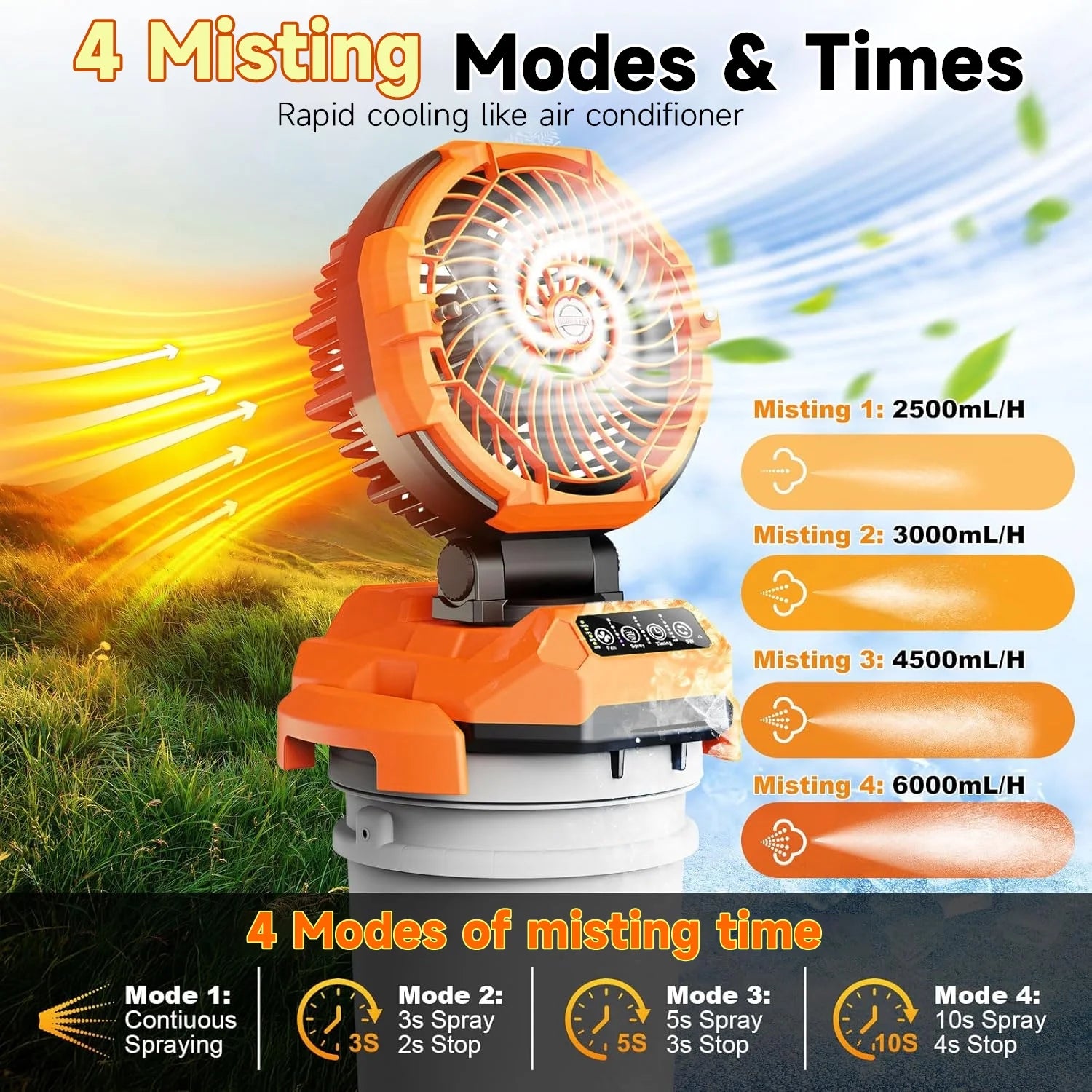 Portable Misting Fan - 30000mAh Battery Powered, 4-Speed Cooling Fan with Adjustable Spray, 120? Oscillation for Camping, Patio, Adjustable Base for 10-13in Water Tank(No Bucket Included)