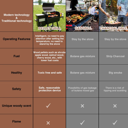 KingChii Pellet Grill Smoker with Side Shelf, 456 SQ.IN Grill with PID Temperature Control for Outdoor Cooking, BBQ Camping and Patio, Brown