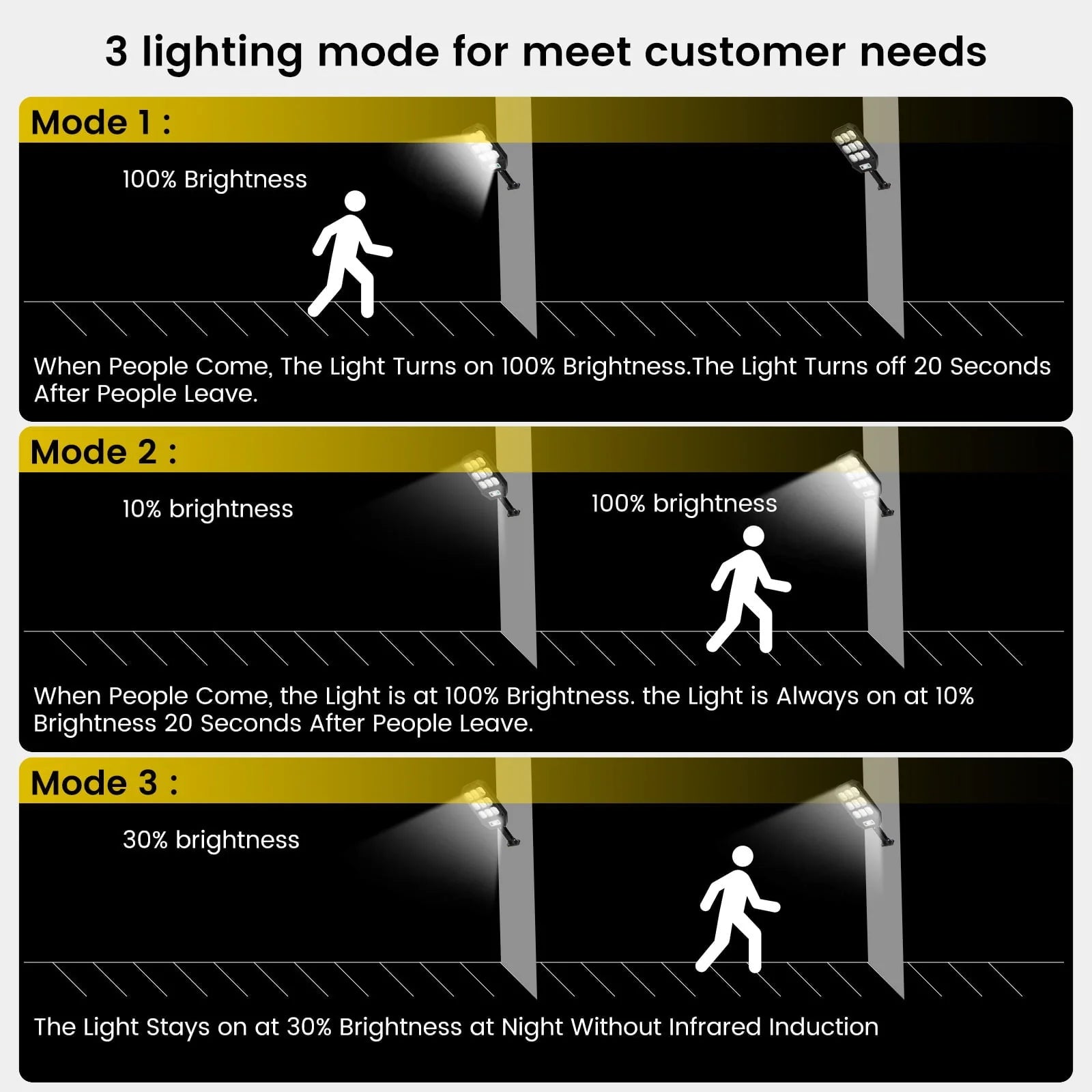 Thorfire 4 Pack Solar Street Light Outdoor,1000LM 279 LEDs Motion Sensor Flood Light 3 Lighting Modes Waterproof for Yard, Fence, Garden, Patio, Front Door
