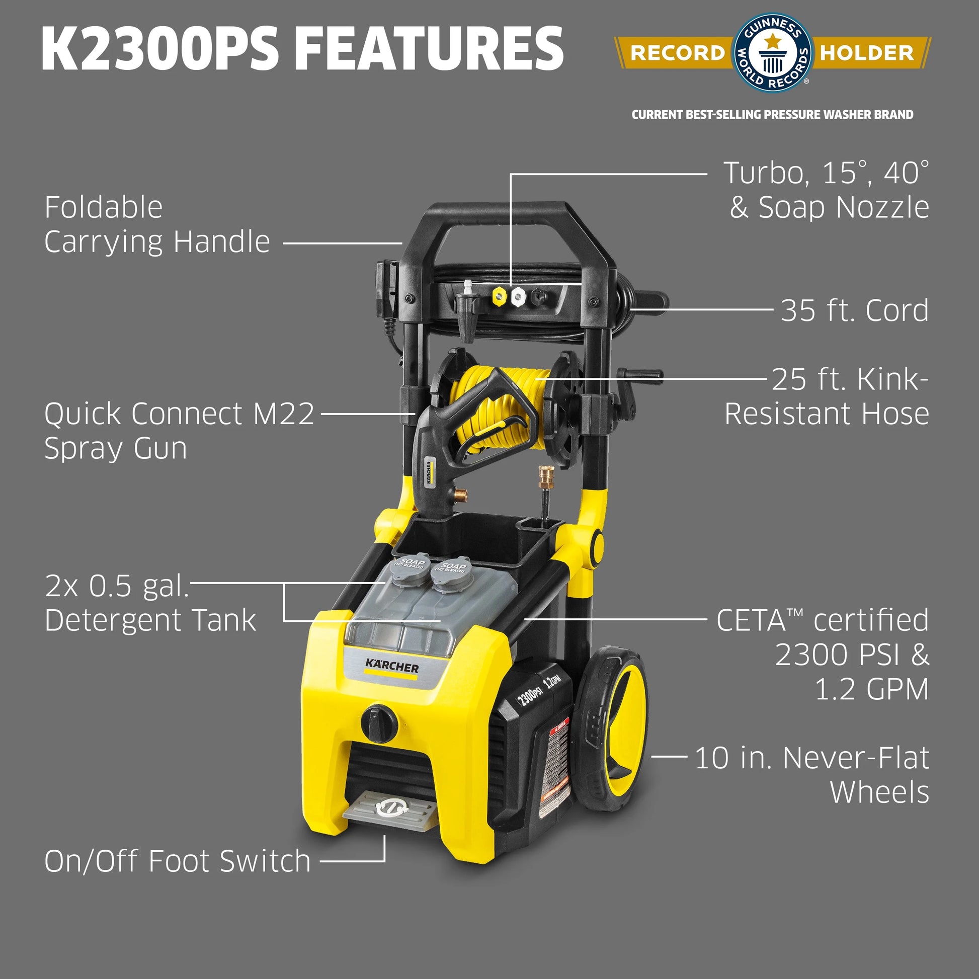 K?rcher Pressure Washer K2300PS, CETA Certified, 4 Spray Nozzles, Detergent Tank, Hose Reel, For Cars, Driveways, Siding, Patios, 1.2 GPM