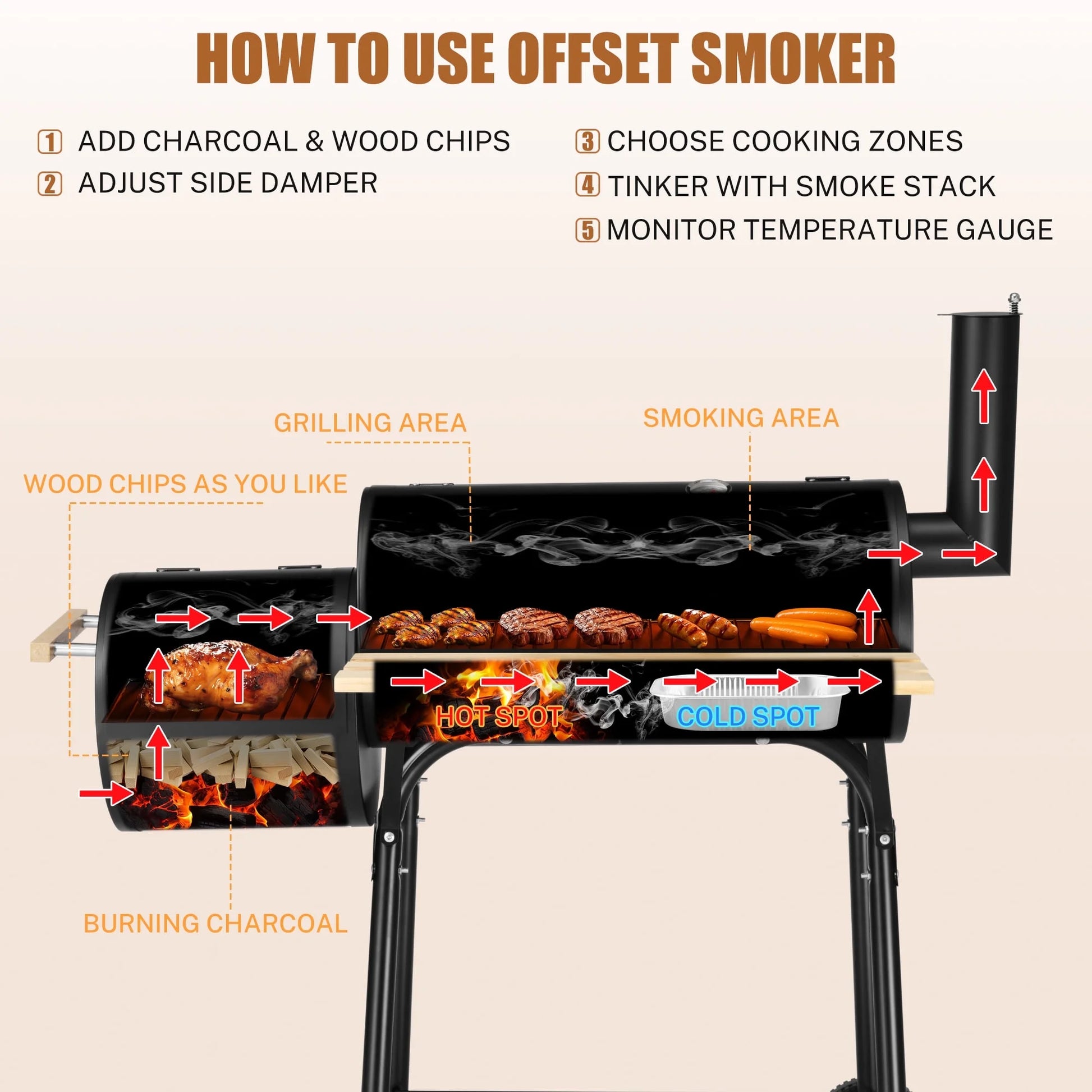 Sesslife 44" Portable Charcoal Grill, with Offset Smoker, Wood Shelf, Thermometer, Wheels, Charcoal BBQ Grill for Outdoor Picnic, Patio, Backyard, Camping, JA1170