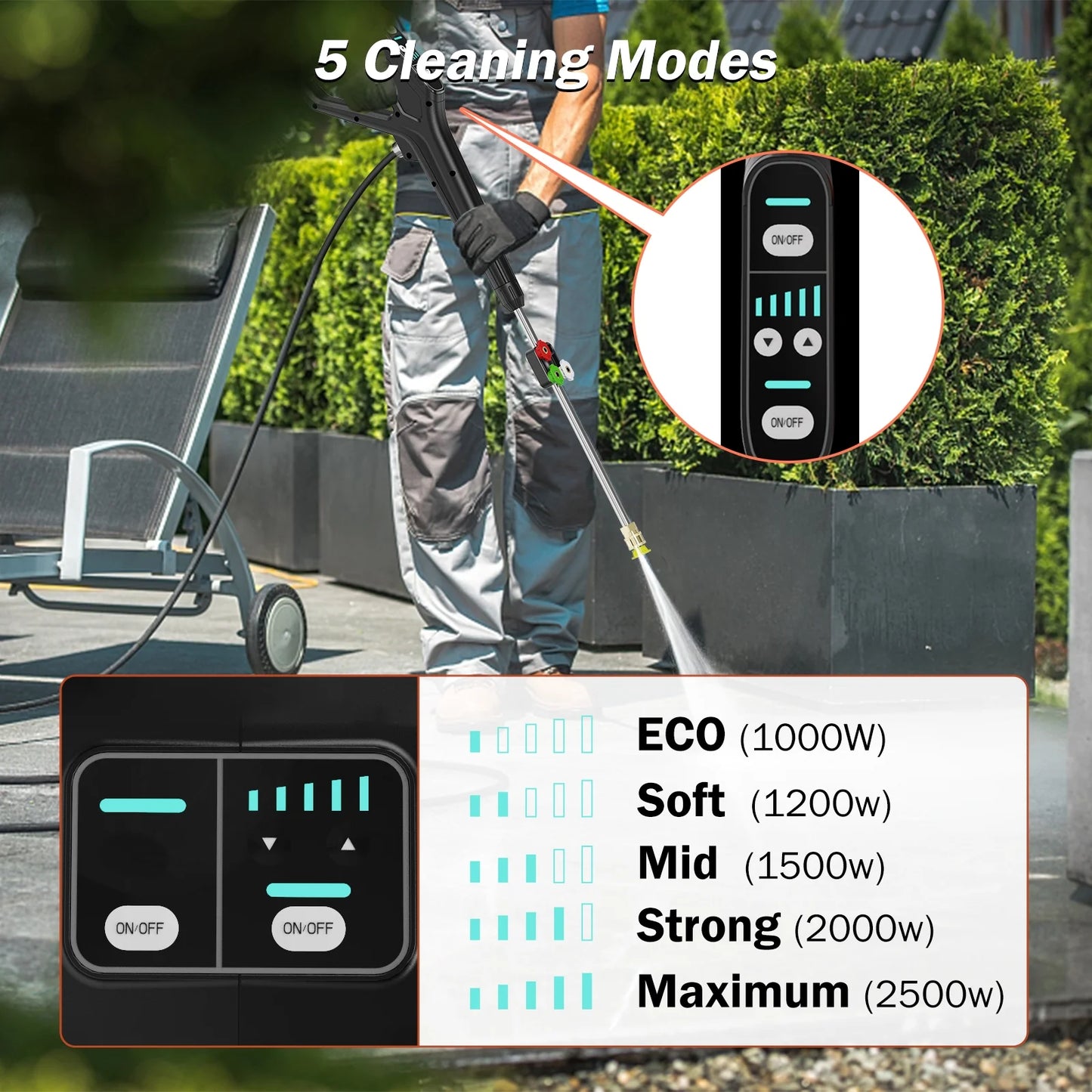 Electric Pressure Washer, 5000 PSI 3.0 GPM Wall Mounted Power Washer, Remote Control with 100 FT Retractable Hose, Foam Cannon, Nozzles for Cars/Garage/Patio, Gray