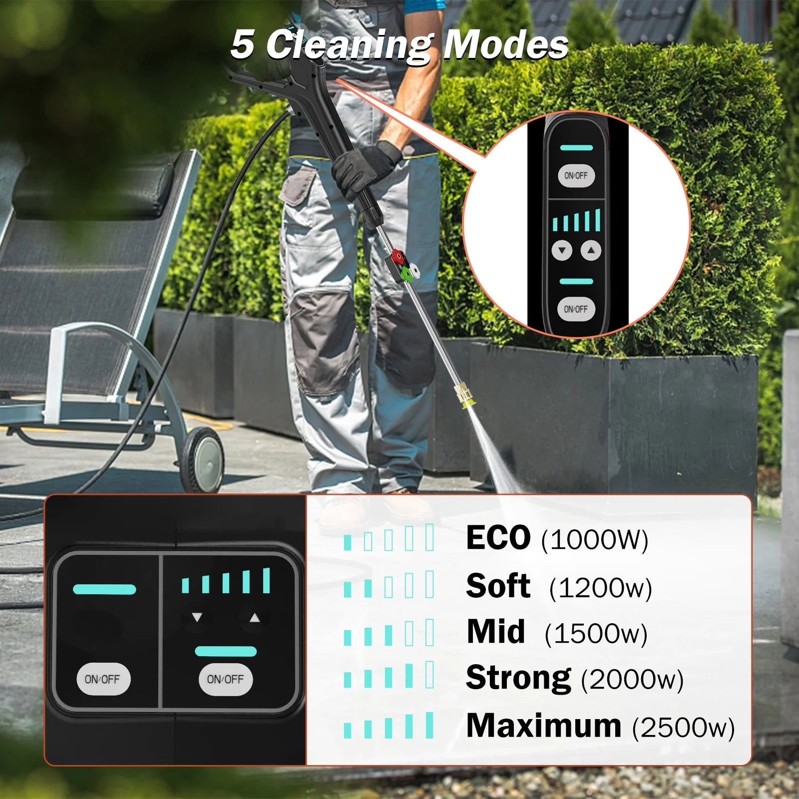 Electric Pressure Washer, 5000 PSI 3.0 GPM Wall Mounted Power Washer, Remote Control with 100 FT Retractable Hose, Foam Cannon, Nozzles for Cars/Garage/Patio, Gray