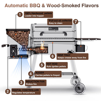 KingChii 456 SQ.IN Pellet Grill Smoker with Side Shelf, 8 IN 1 BBQ Grill with PID Temperature Control for Outdoor Cooking, BBQ Camping and Patio, Brown