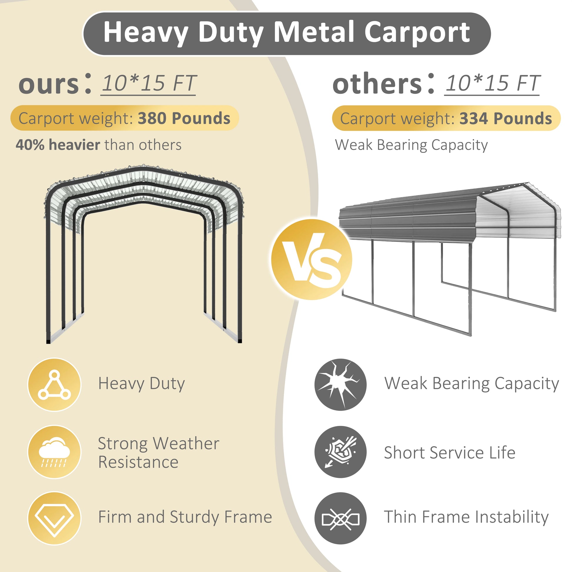 VEIKOUS 15' x 10' Outdoor Metal Carport, Galvanized Metal Heavy Duty Garage with Weather Resistant Roof For Patio, Backyard