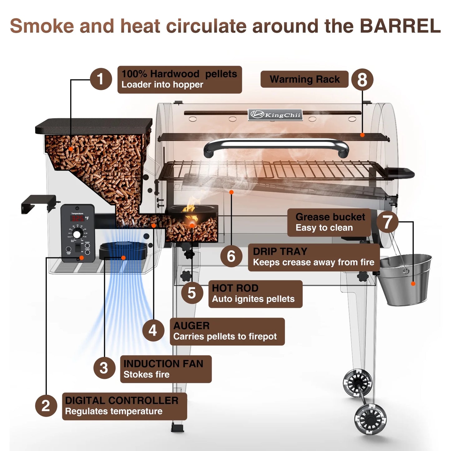 KingChii 456 sq. in Wood Pellet Smoker & Grill BBQ with Auto Temperature Control, Folding Legs for Outdoor Patio RV, Bronze