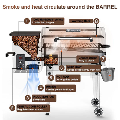 KingChii 456 sq. in Wood Pellet Smoker & Grill BBQ with Auto Temperature Control, Folding Legs for Outdoor Patio RV, Bronze