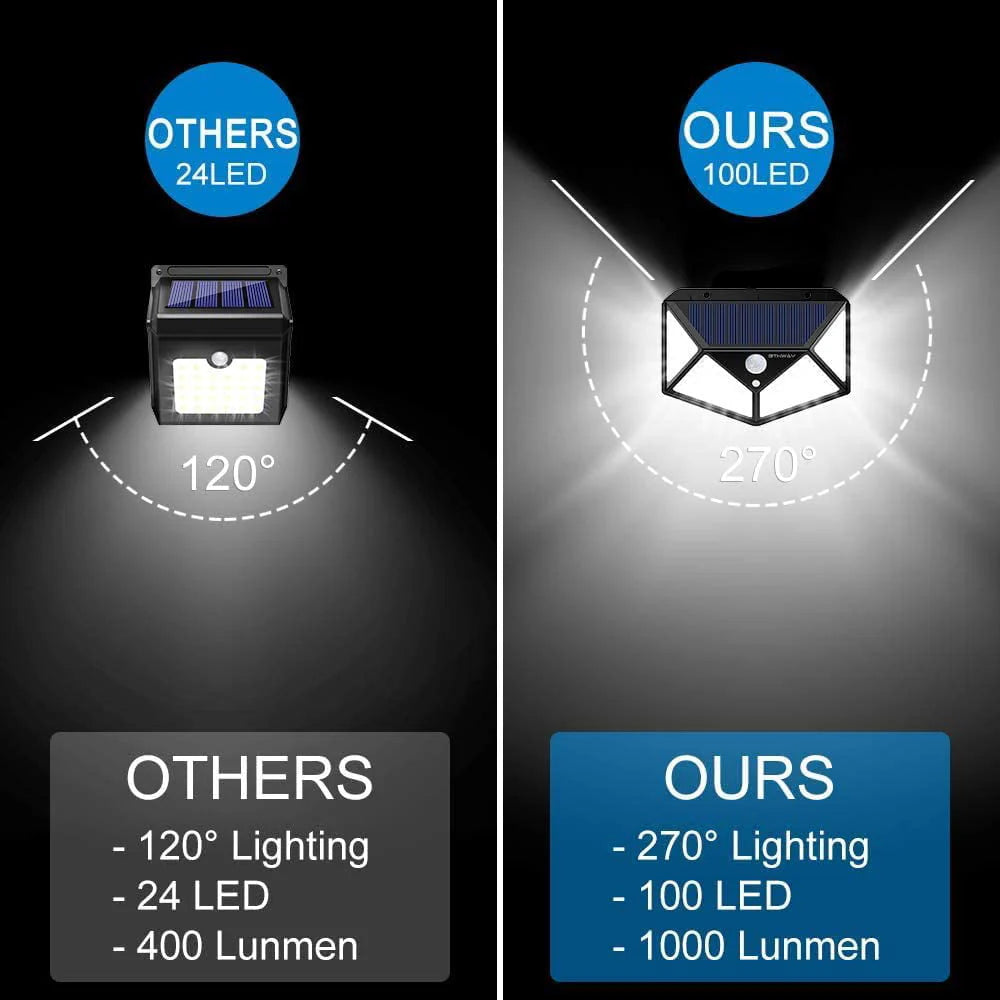 Solar Lights Outdoor - Motion Sensor Security Lights 100LED, Uibetux IP65 Waterproof Solar Powered Wireless Fence Lights with 270 Wide Angle, 3 Lighting Mode for Wall Garden Patio Garage (6 Pack)