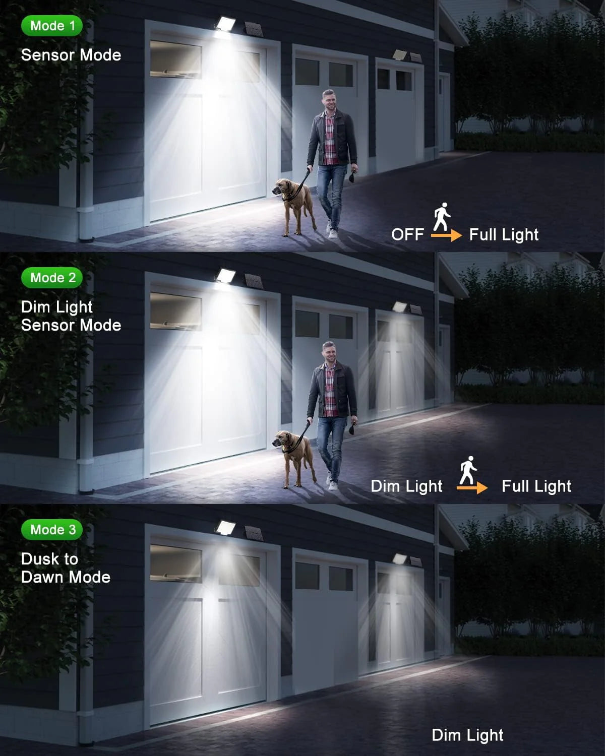 SZRSTH Solar Outdoor Lights - LED Motion Sensor Light with Remote Waterproof Security Flood Light for Patio Garage Porch Yard, 1 Pack
