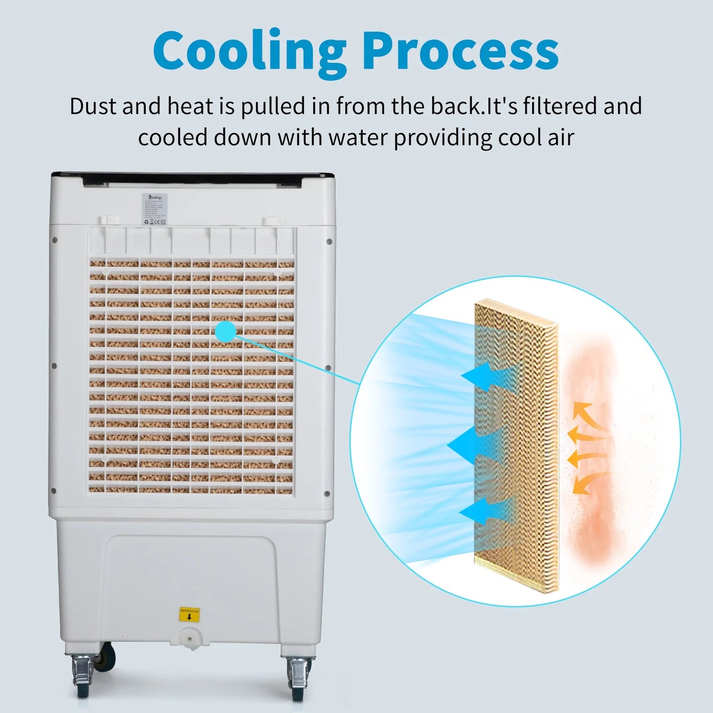 Evaporative Air Cooler, 2353CFM Portable Cooling Fan w/Humidifier, Indoor Outdoor Swamp Cooler for Home Patio, 7.9GAL Water Tank, 4 Ice Packs, 3 Speeds, 90?Swing