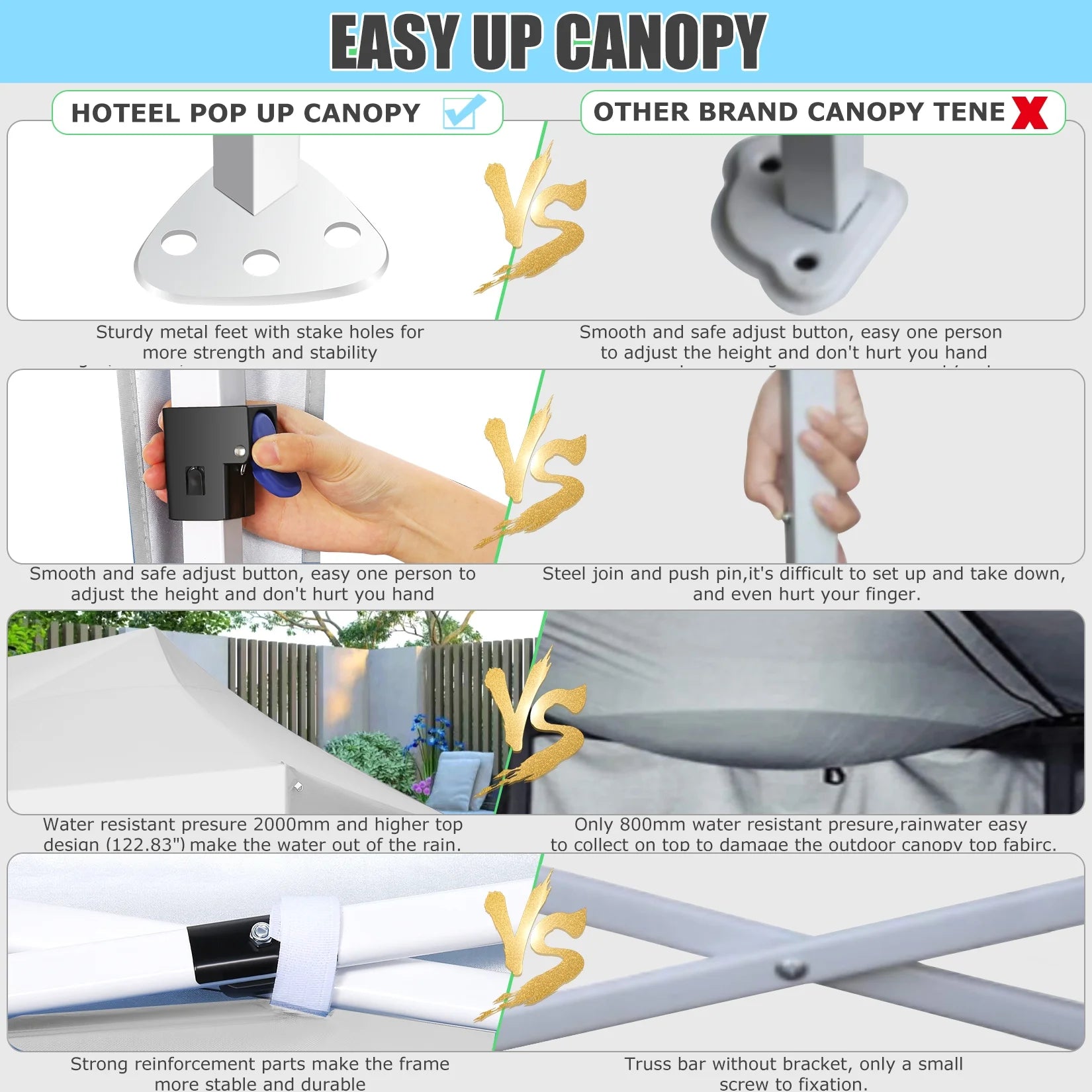 HOTEEL Canopy 10'x20' Pop Up Canopy Tent Heavy Duty Waterproof Adjustable Commercial Instant Canopy Outdoor Party Canopy Parties,Wedding,Outside Patio,Event,Backyard,White