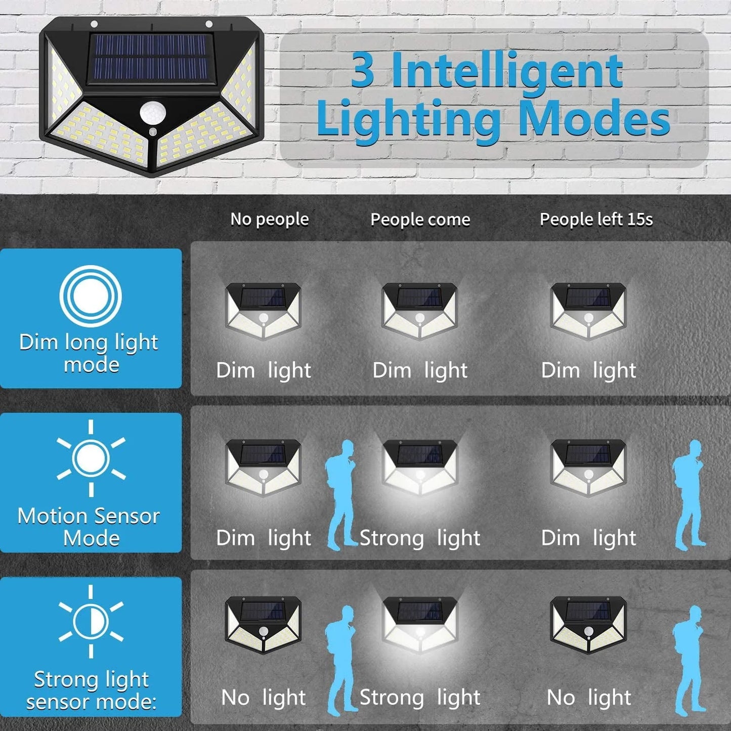 Solar Lights Outdoor - Motion Sensor Security Lights 100LED, Uibetux IP65 Waterproof Solar Powered Wireless Fence Lights with 270 Wide Angle, 3 Lighting Mode for Wall Garden Patio Garage (6 Pack)