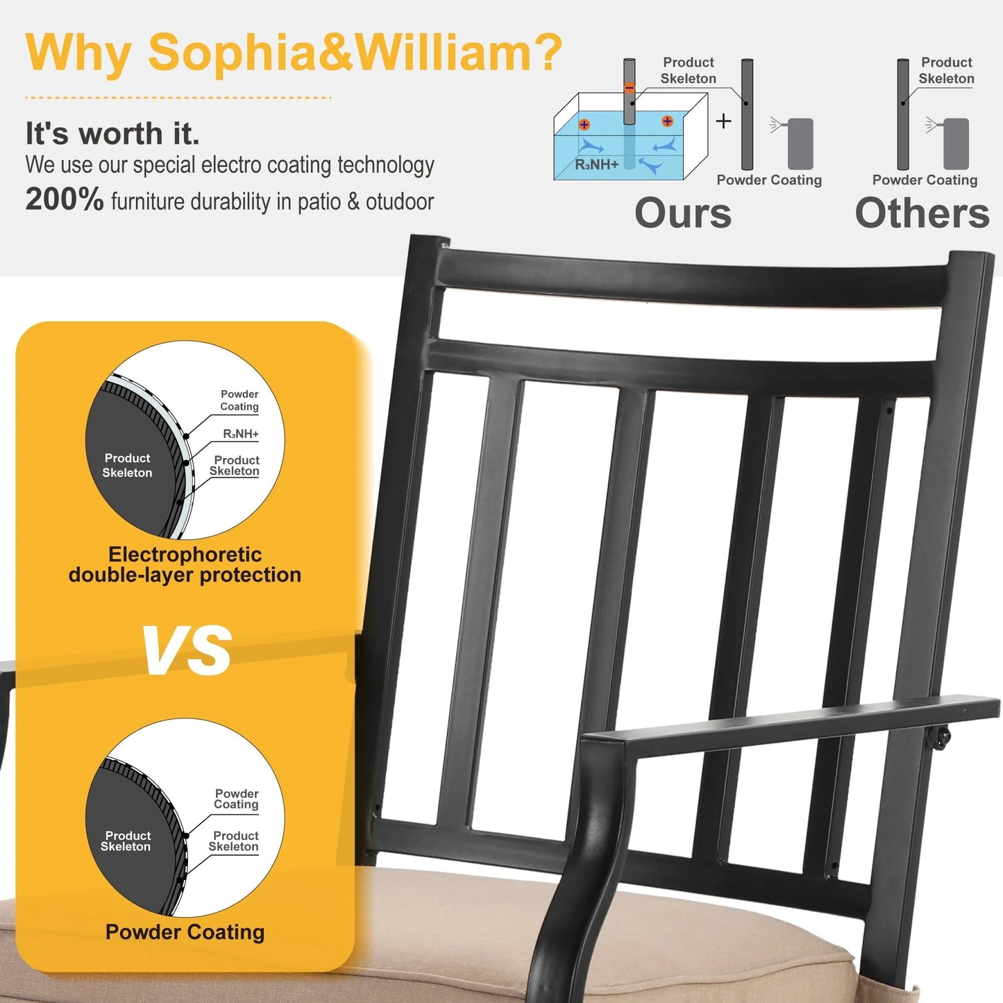 Sophia & William Set of 2 Outdoor Patio Dining Chairs Metal Swivel Chairs with Beige Cushions