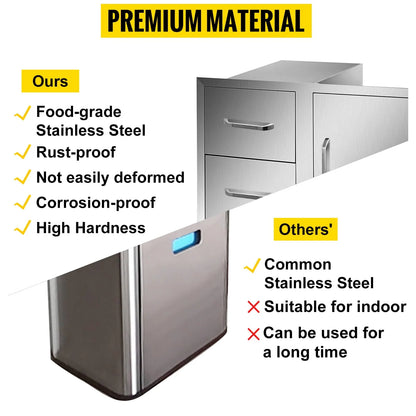 Outdoor Kitchen Door Drawer Combo 35.4" W x 23.6" H x 24.4''D, BBQ Access Door/Double Drawers Combo with Stainless Steel Handles, Perfect for Outdoor Kitchen or BBQ Island Patio Grill Station