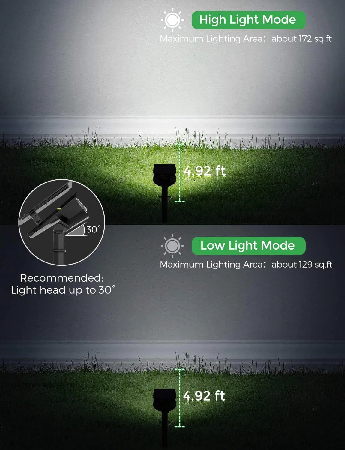 30 LED Outdoor Solar Landscape Spotlights Pro, IP67 Waterproof Wall Light for Yard Garden Driveway Porch Walkway Pool Patio Cold & Warm White -2 Pack