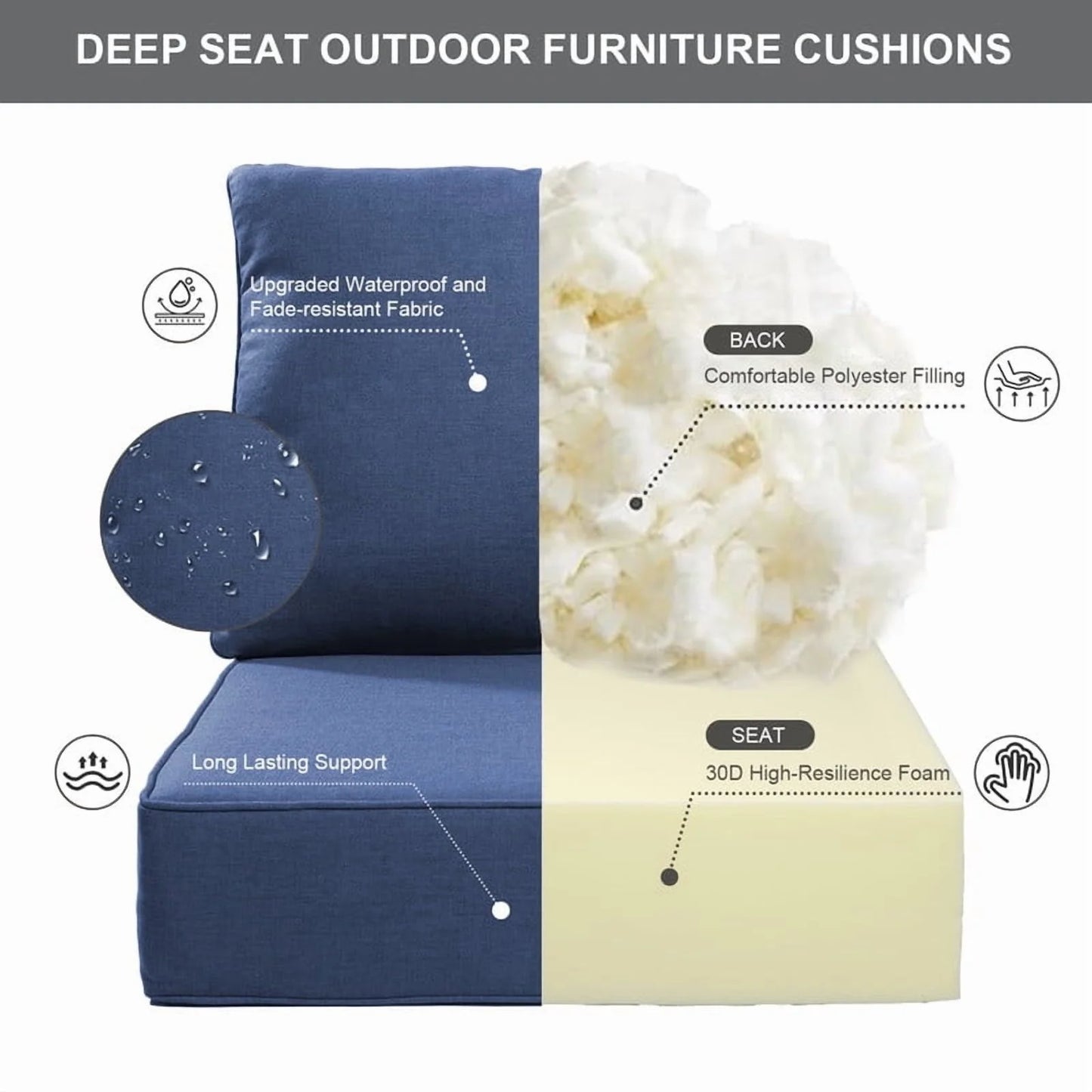 Bellefurn Outdoor Deep Seat Cushion 24 X 24 X 6 inch for Patio Furniture,Outdoor Chair Cushions Waterproof & Fade Resistant Patio Furniture Cushions for Wicker Chair, Sofa, Couch